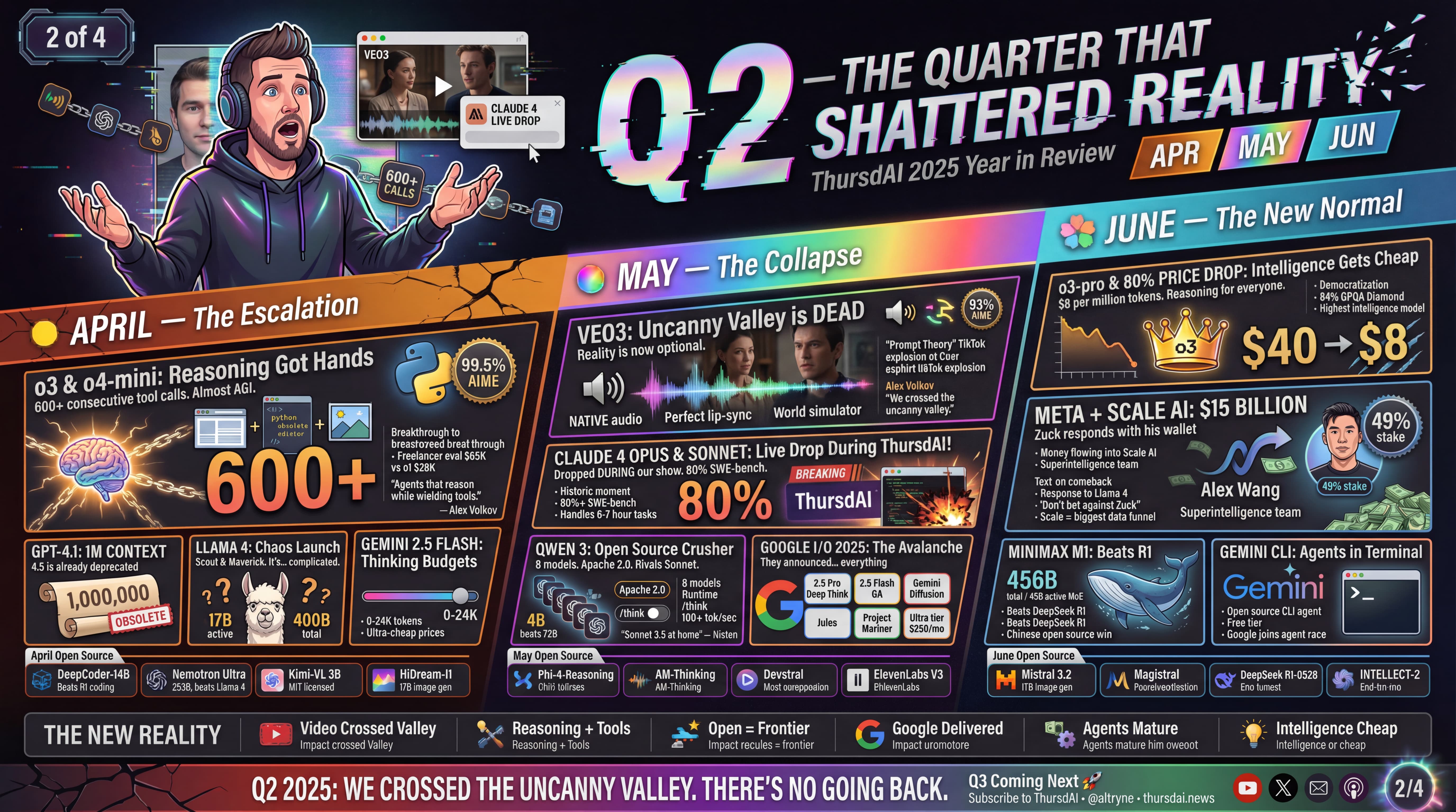 Q2 2025 Infographic